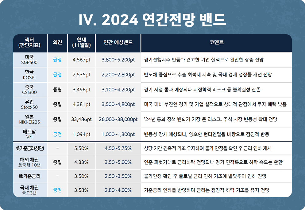2024년 신한은행 투자 전략 키워드 / 코스피 전망 5 ywAAAAAAQABAAACAUwAOw==
