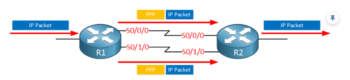 PPP 예제2