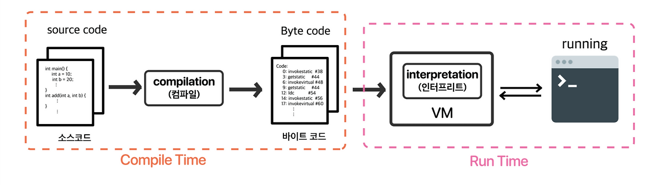 https://img1.daumcdn.net/thumb/R1280x0/?scode=mtistory2&fname=https%3A%2F%2Fblog.kakaocdn.net%2Fdn%2Fdm5iRN%2FbtqOnyVFdv9%2FakMnSPl9xg5WVxD4eqr6Ok%2Fimg.png