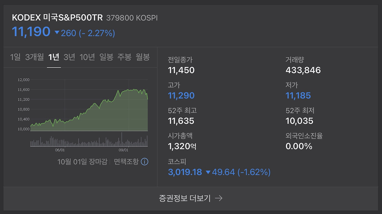 ETF 뒤에 붙는 TR의 뜻과 장점 요약정리