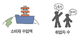 경제용어)경기 변동을 잘 파악하는 자만이 똑똑한 투자자가 될 수 있다 (-‿◦☀) 21 ywAAAAAAQABAAACAUwAOw==