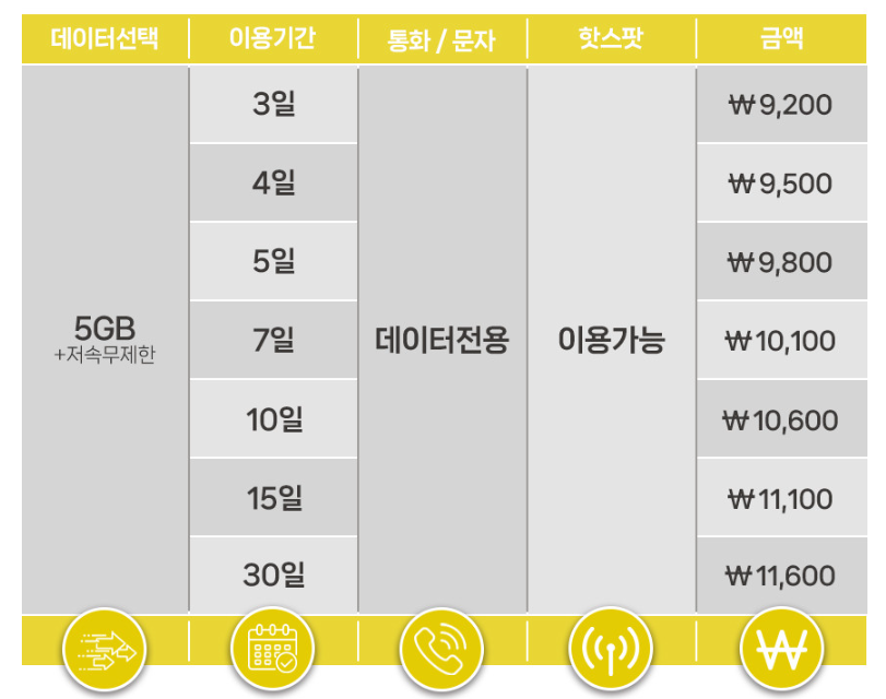 필리핀 세부 보홀 해외여행 로밍 eSIM (이심) 사용방법 및 후기 2 ywAAAAAAQABAAACAUwAOw==