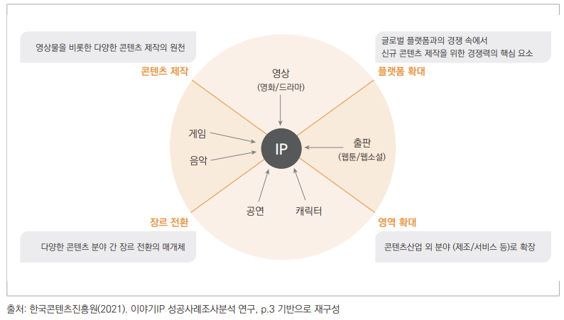 2024년 오징어 게임 등 K-콘텐츠 기대작과 콘텐츠 산업의 수익 구조 5 ywAAAAAAQABAAACAUwAOw==