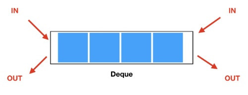 [java] Deque 클래스 메서드