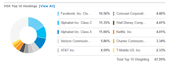 vox etf