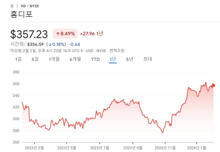 지금 당장 점프업 할 수 있는 3개의 배당주 5 ywAAAAAAQABAAACAUwAOw==