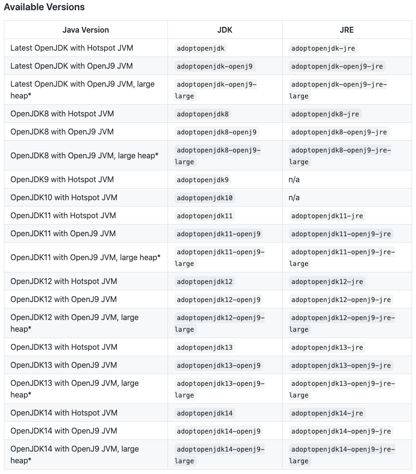 brew install openjdk 8