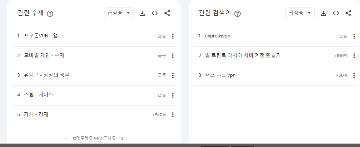유튜브 스튜디오 분석 기능이 제공하는 정보 및 리서치 기능 활용해 키워드 검색어 찾는 방법 4 ywAAAAAAQABAAACAUwAOw==