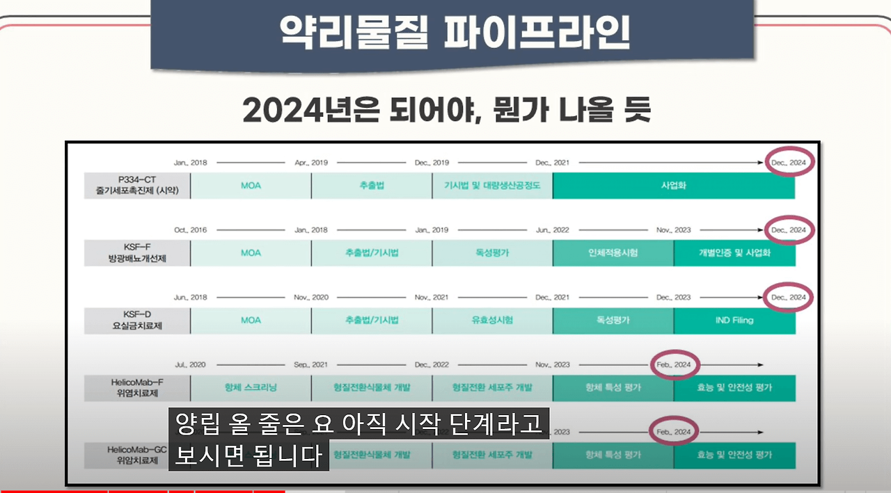 바이오에프디엔씨 공모주 청약안내(2월 9일-10일) 8 ywAAAAAAQABAAACAUwAOw==