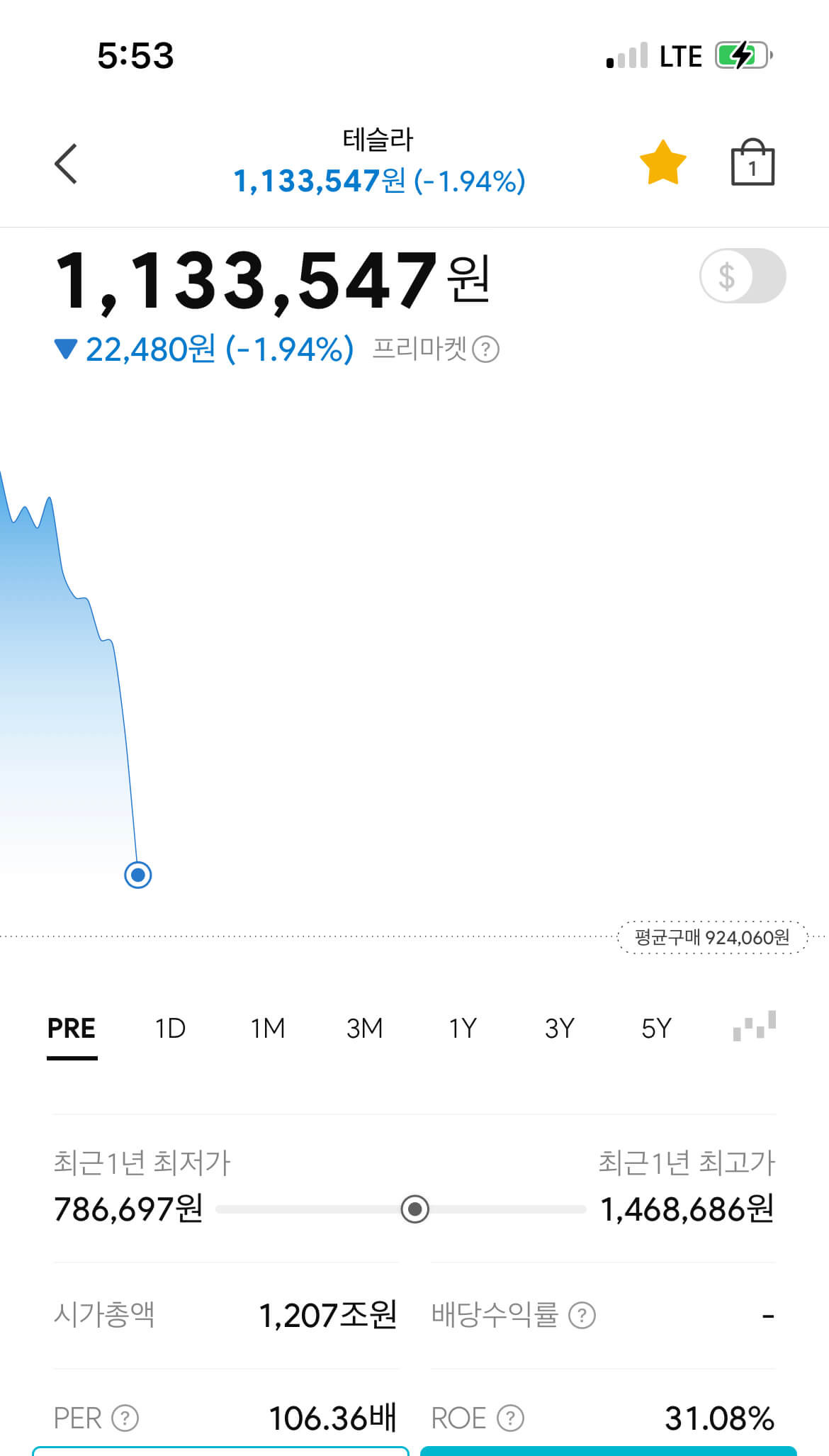 테슬라 주식 3대 1로 분할, 24일 종가의 3분의 1 가격으로 25일부터 거래 시작 1 테슬라 22년 8월 10일 주가