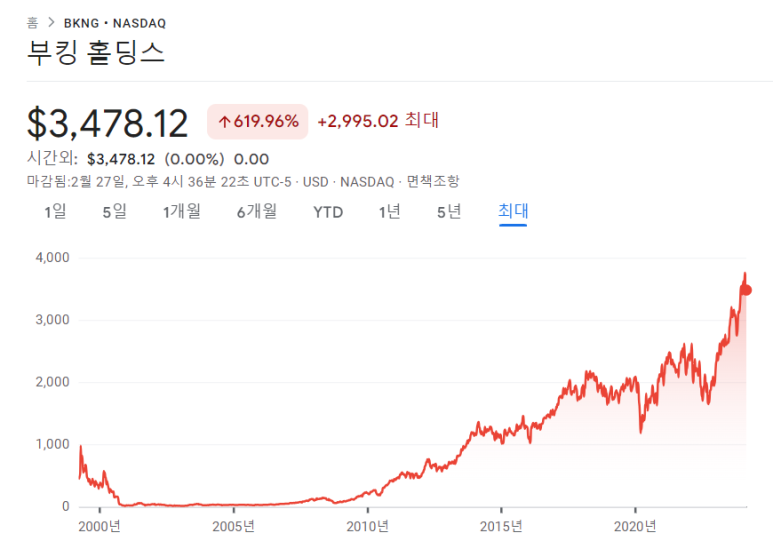 부킹홀딩스, 인튜이트, 아메리칸타워 23년 4분기 실적 4 ywAAAAAAQABAAACAUwAOw==