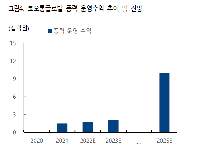 12월 첫째주 주식매매 정산 일지 (ft. 네옴시티 관련주 코오롱글로벌 주가) 3 ywAAAAAAQABAAACAUwAOw==