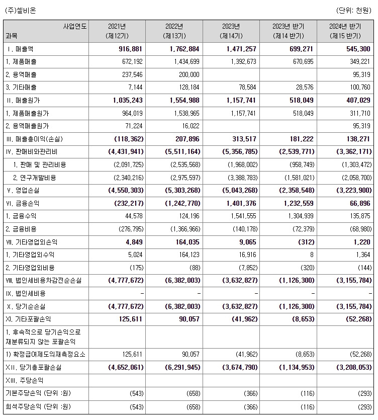 셀비온 10월 공모주 청약 분석