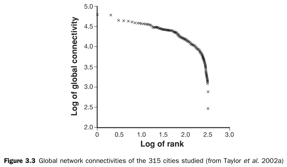 Taylor, P. 2004: World city network: a global urban analysis. London: Routledge.