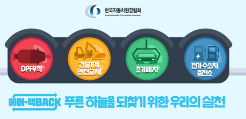 2024 노후 경유차 조기 폐차지원금 3가지 조회 및 신청 사이트