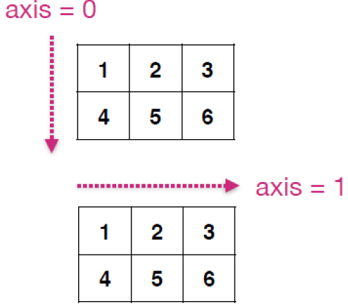 [Numpy] Numpy Functions
