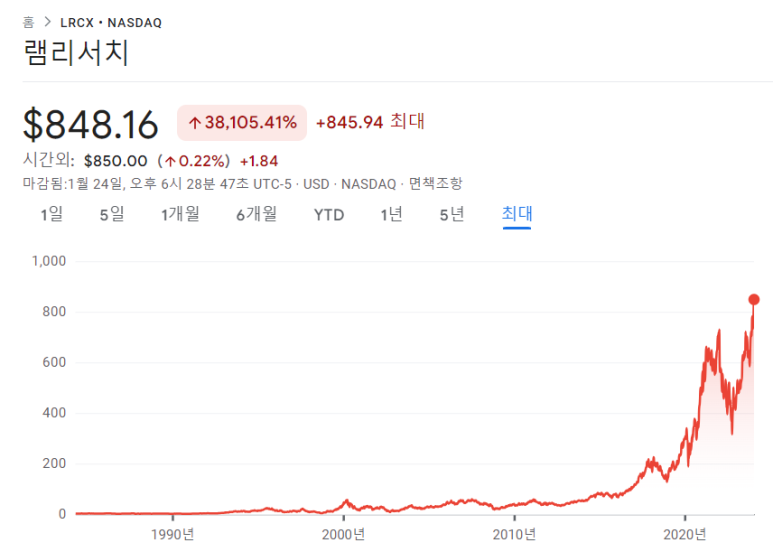 테슬라, 라스베가스 샌즈, 램리서치 - 23년 4분기 실적 11 ywAAAAAAQABAAACAUwAOw==
