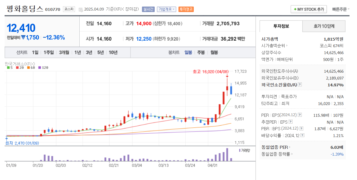 김문수테마주 투자 기회와 위험 요소2