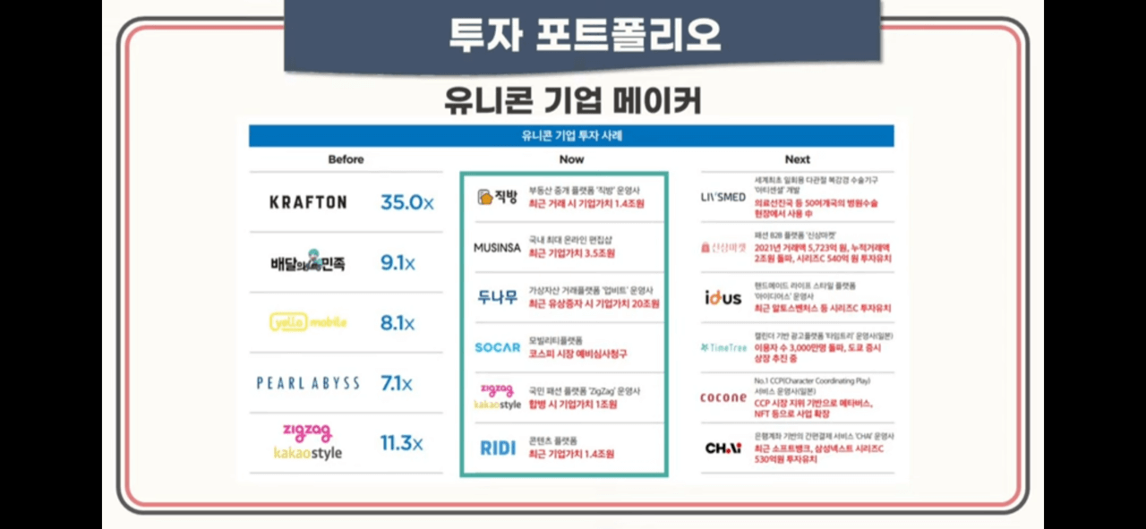스톤브릿지 벤처스 공모주 청약 안내(2월 15-16일) 9 ywAAAAAAQABAAACAUwAOw==