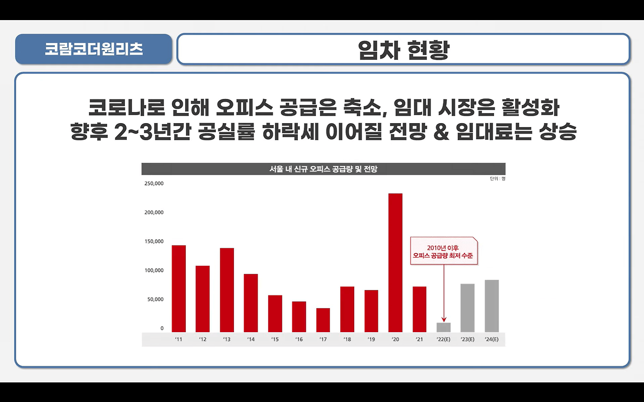 코람코더원리츠 공모 청약 안내(3월 2일-3일) 9 코람코더원리츠 임차현황