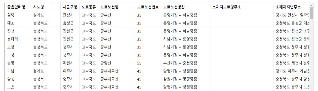 2024 추석 고속도로 통행료 면제 하이패스 등록 방법