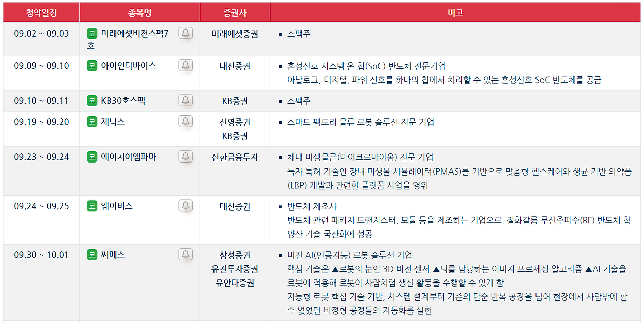 2024년 9월 공모주 종목 청약 일정 및 투자 정보