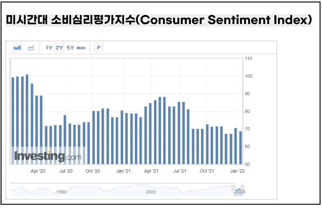 미국 경제지표와 달러가치 4 ywAAAAAAQABAAACAUwAOw==