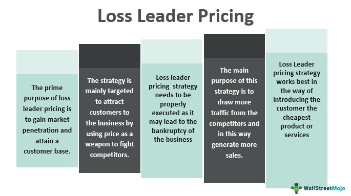 loss-leader