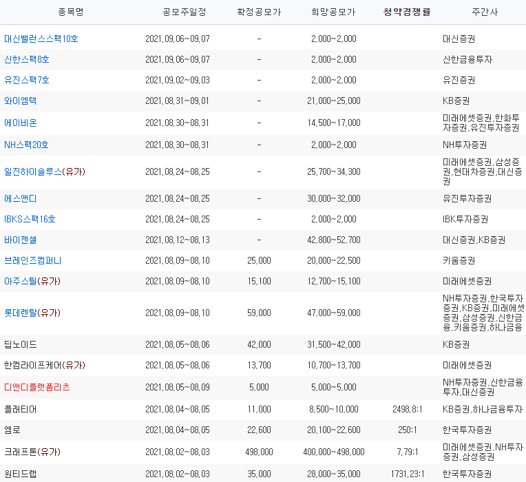 2021년 8월~9월 공모주 청약일정 정리
