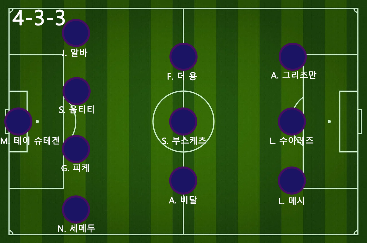 라 리가 28R 레알 마요르카 vs FC 바르셀로나 분석 및 예측