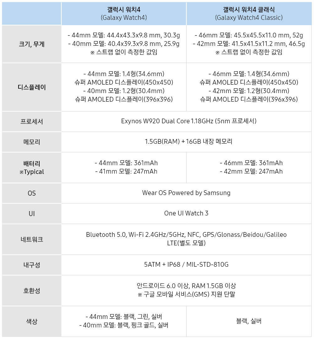 새로운 디자인, 소프트웨어를 탑재한 갤럭시 워치4, 워치4 클래식 ...