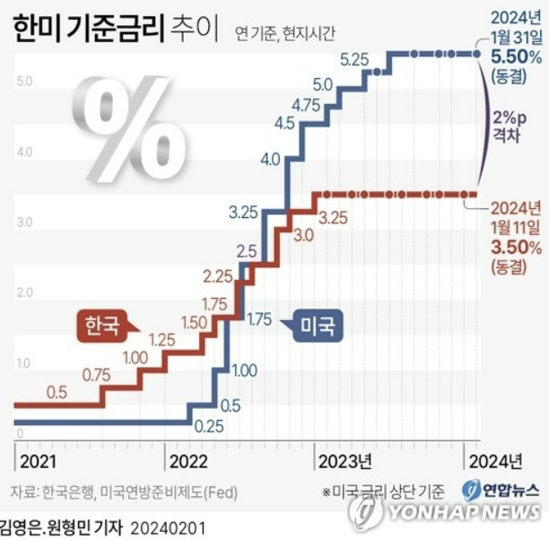 2024년 2월 주요 투자 이슈, 애플 비전프로 출시 등 3 ywAAAAAAQABAAACAUwAOw==