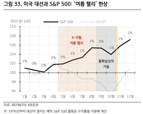 2024년 미국 대선이 증시에 미칠 영향 3 ywAAAAAAQABAAACAUwAOw==