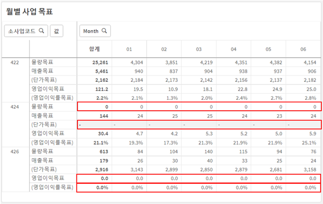  Qlik Sense Set Null Zero To Blank In Pivot Table