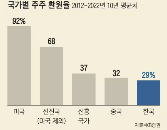 코리아 디스카운트 원인과 해결을 위한 주요 정책 2 ywAAAAAAQABAAACAUwAOw==