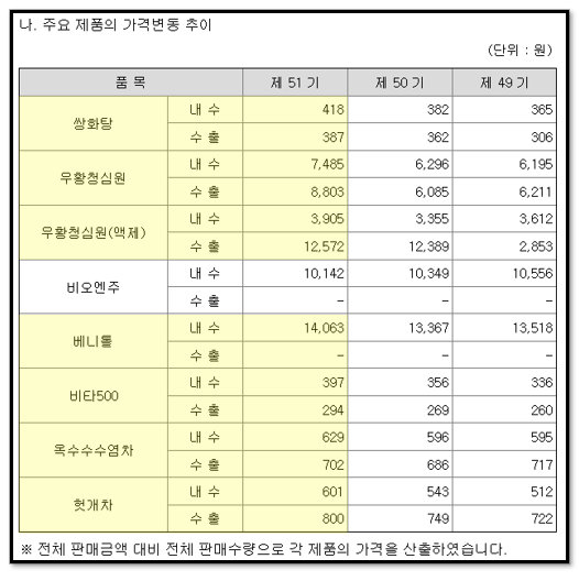 주식 차트 수익나는 패턴 정리) 전염병 관련주 '광동제약' 12 ywAAAAAAQABAAACAUwAOw==