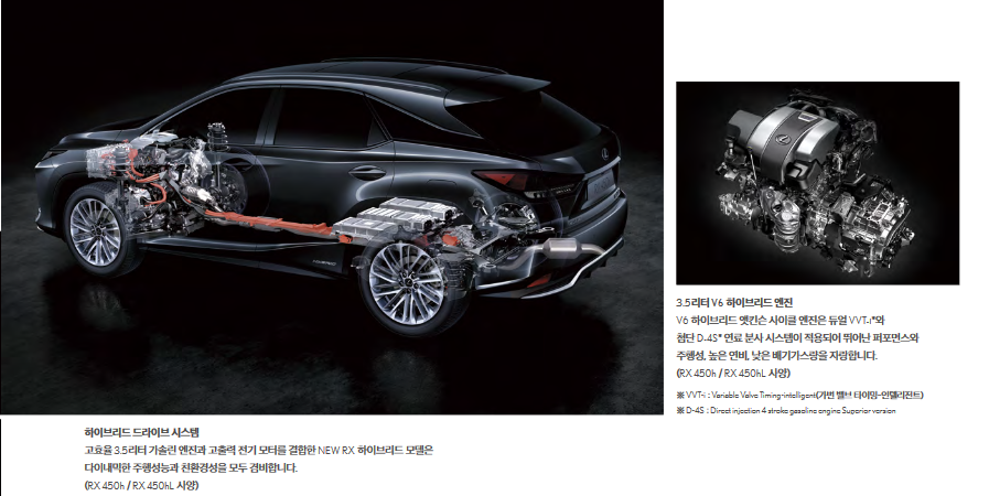 렉서스 RX 450h 하이브리드 연비, 가격, 제원 - 준대형 SUV 하이브리드