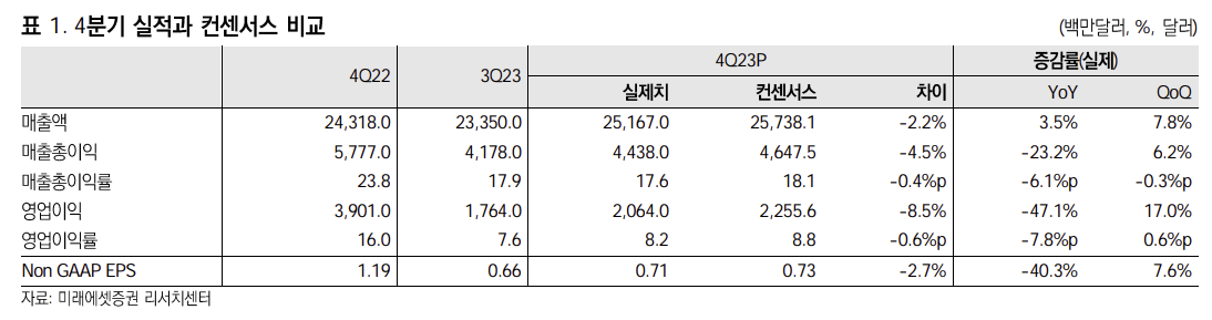 주식 투자자가 기업 실적 발표 전 체크해야 할 포인트 2 ywAAAAAAQABAAACAUwAOw==
