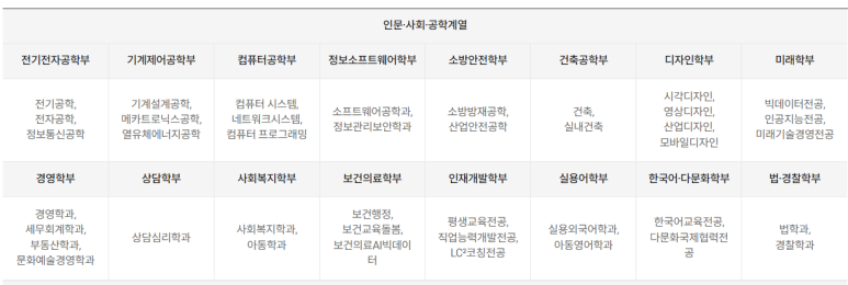 고려사이버대학교