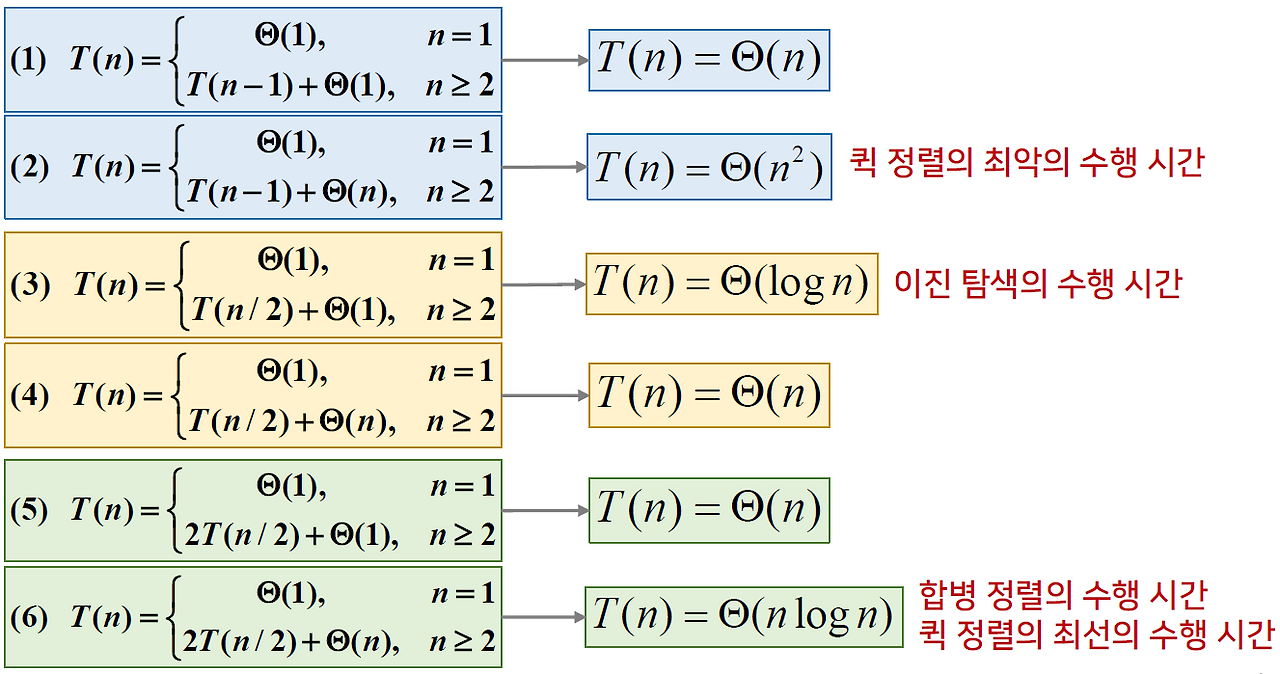 recurrence relation