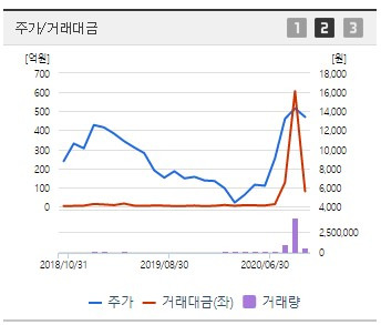 크래프톤 관련주