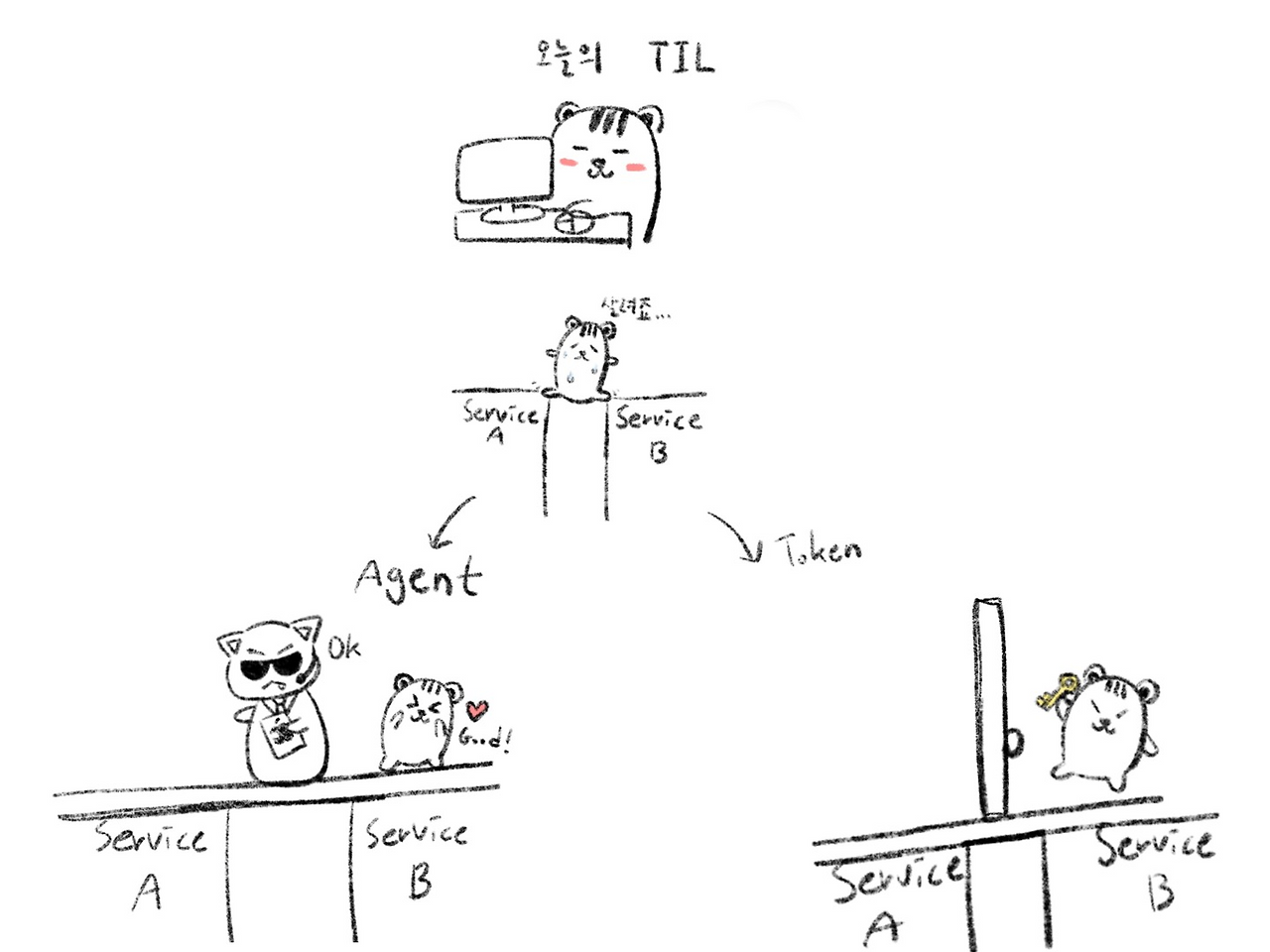 230509 — 구랭 기록책