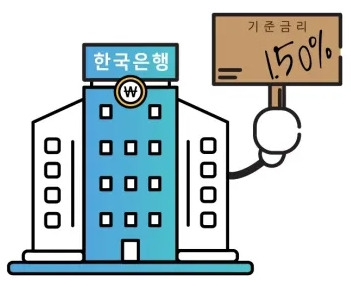 경제 용어)기준금리, 가산금리, 시장금리, 고정금리, 변동금리, 대출금리, 명목금리, 실질금리 뜻 제대로 알자 (๑•͈ᴗ•͈) 7 ywAAAAAAQABAAACAUwAOw==