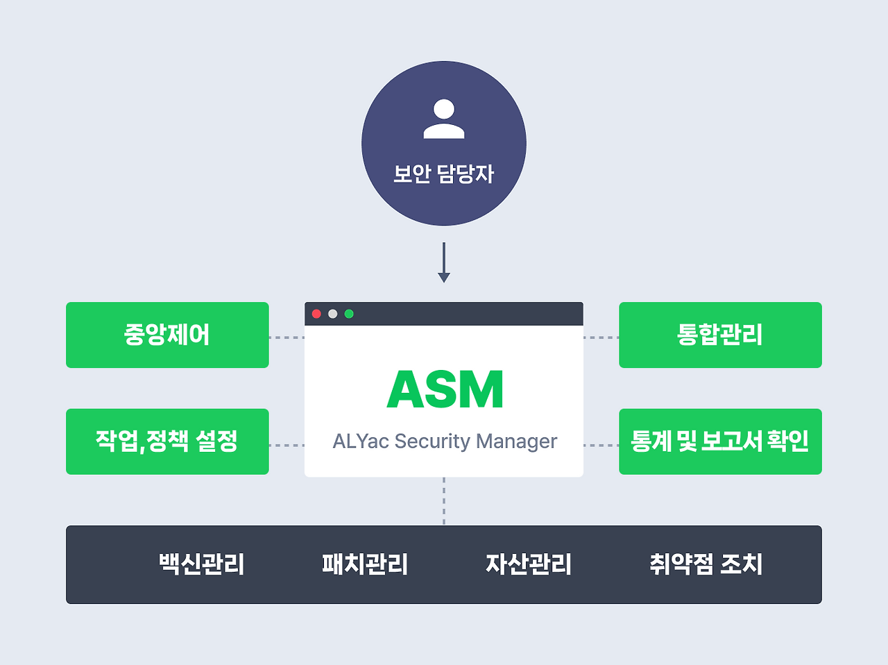 이스트시큐리티와 알아보는 보안이야기 #ASM편
