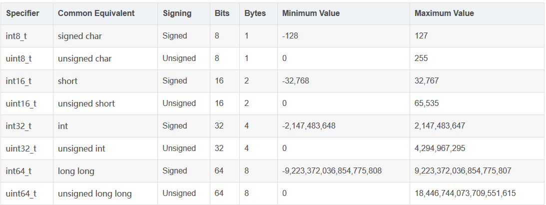 convert-string-to-int-in-c-delft-stack