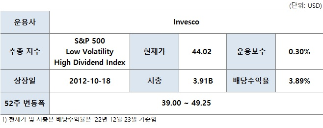 고배당 ETF (SPHD) 3 ywAAAAAAQABAAACAUwAOw==