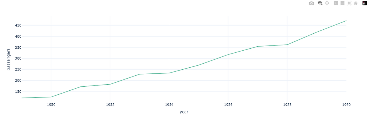 250314 온라인강의_시각화(plotly, folium), 데이터분석 실습 (크롤링, 전처리, 리텐션, RFM)
