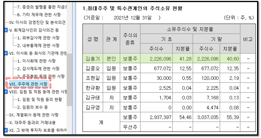 주린이를 위한 사업보고서 간단하게 보는 법 16 ywAAAAAAQABAAACAUwAOw==