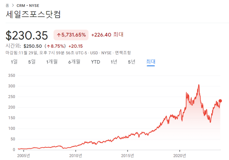 인튜이트, 세일즈포스, 스노우플레이크 23년 3분기 실적 8 ywAAAAAAQABAAACAUwAOw==