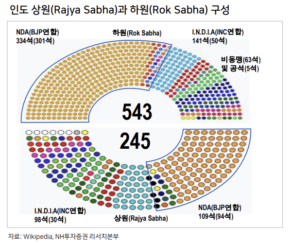 2024년은 글로벌 선거의 해, 인도의 선택은? 4 ywAAAAAAQABAAACAUwAOw==